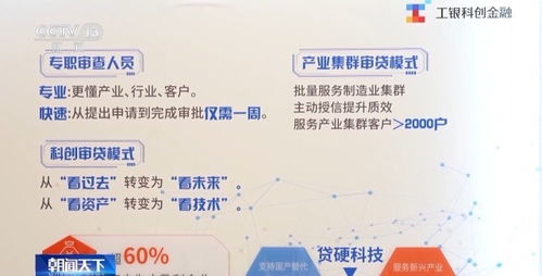 金融與政策雙輪驅(qū)動(dòng) 高技術(shù)企業(yè)以硬核科技實(shí)現(xiàn)逆襲之路