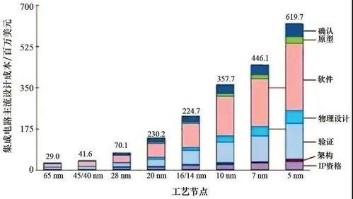 王陽元院士 關(guān)鍵的 核心的集成電路可以成就一個(gè)新興企業(yè)乃至一個(gè)產(chǎn)業(yè)